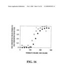 COMPOSITE MATERIALS COMPRISING SUPPORTED POROUS GELS diagram and image