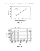 COMPOSITE MATERIALS COMPRISING SUPPORTED POROUS GELS diagram and image