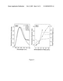 Nanoparticles for two-photon activated photodynamic therapy and imaging diagram and image