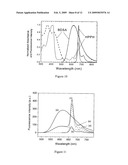 Nanoparticles for two-photon activated photodynamic therapy and imaging diagram and image