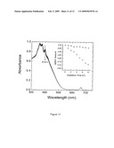 Nanoparticles for two-photon activated photodynamic therapy and imaging diagram and image