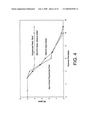 HIGH EFFICIENCY BIOCONVERSION SURFACE MATERIALS diagram and image