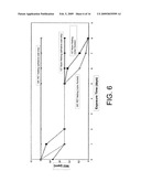 HIGH EFFICIENCY BIOCONVERSION SURFACE MATERIALS diagram and image