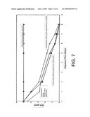 HIGH EFFICIENCY BIOCONVERSION SURFACE MATERIALS diagram and image