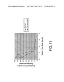 HIGH EFFICIENCY BIOCONVERSION SURFACE MATERIALS diagram and image