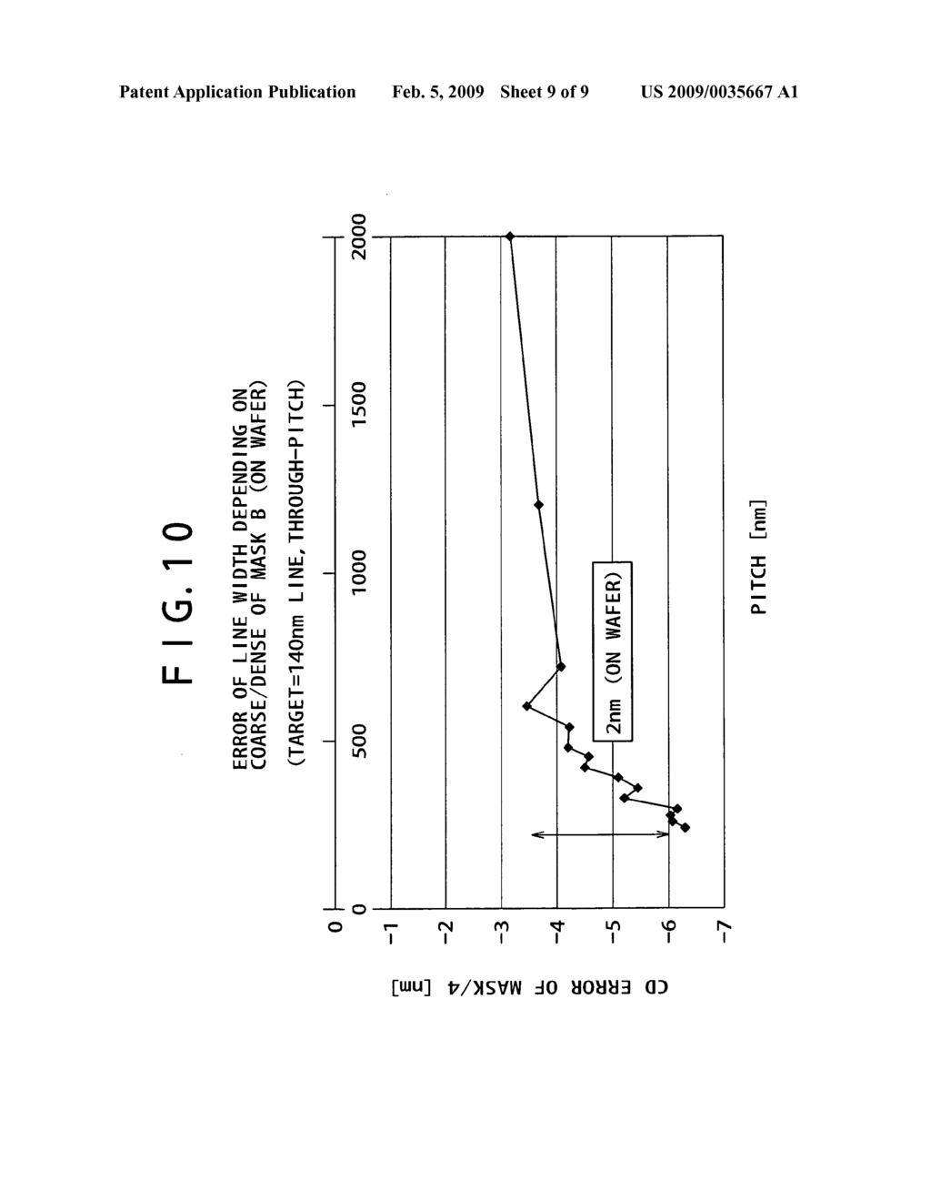 Method for correcting mask - diagram, schematic, and image 10