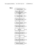 Device and Method for Preparing a Sample for an Analysis and Device and Method for Analyzing a Sample diagram and image