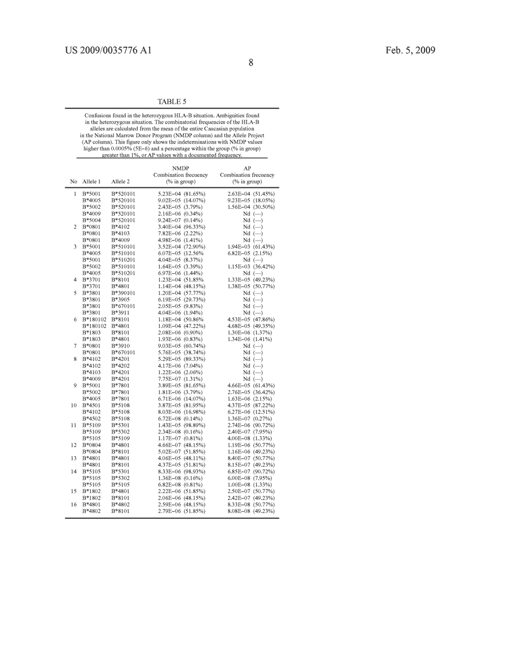 Method and Kit for Hla-B Genotyping Based on Real-Time Pcr - diagram, schematic, and image 18