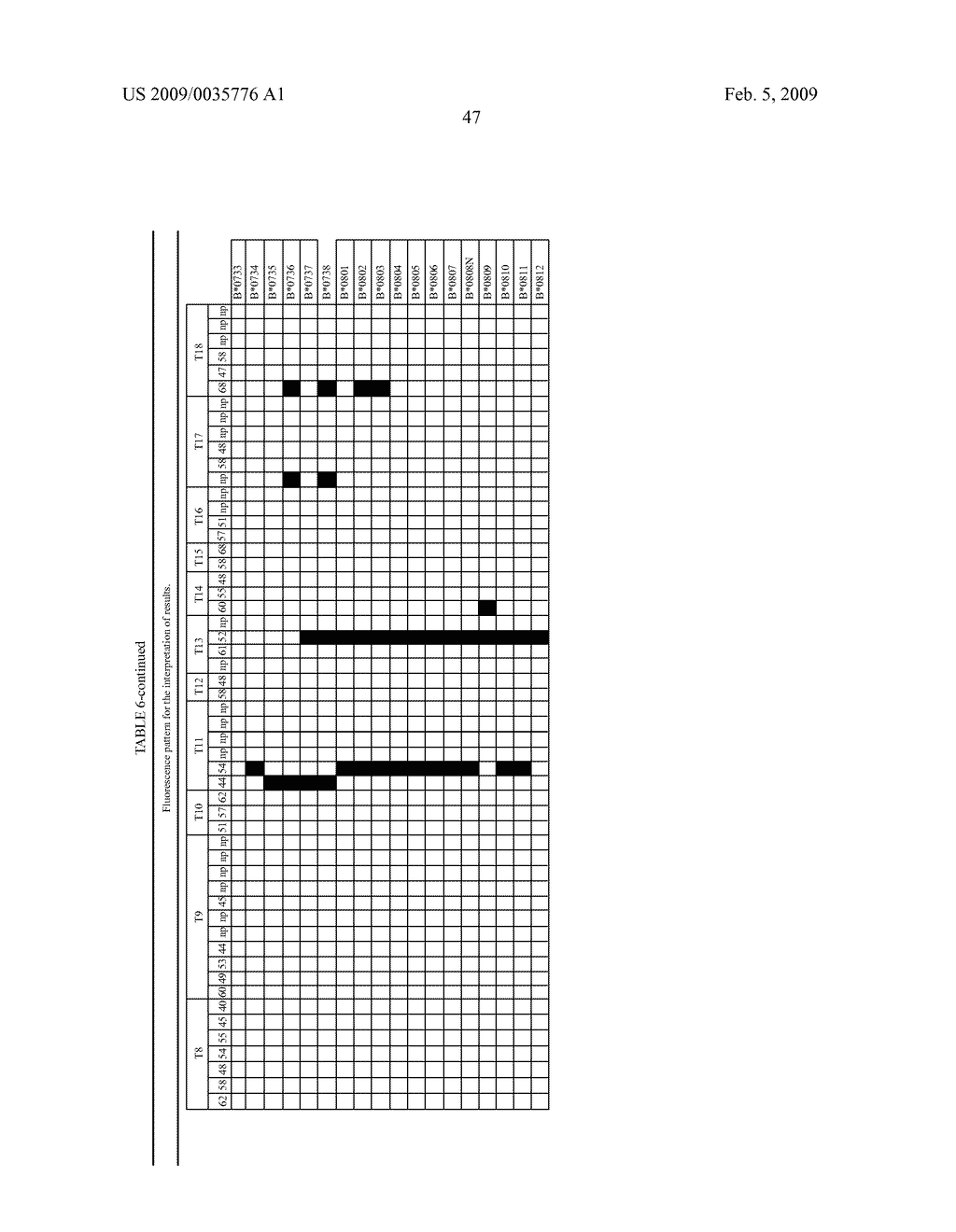 Method and Kit for Hla-B Genotyping Based on Real-Time Pcr - diagram, schematic, and image 57