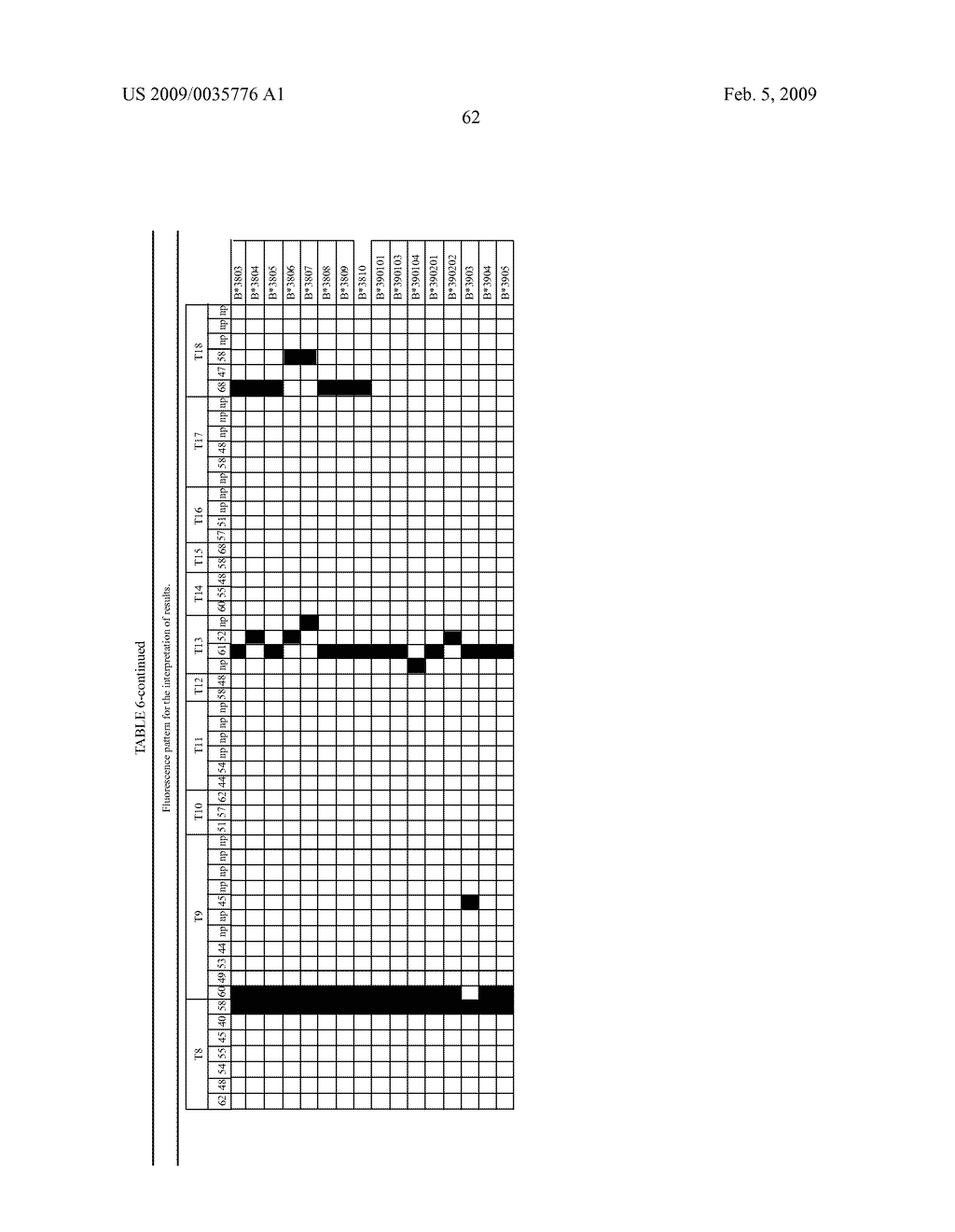 Method and Kit for Hla-B Genotyping Based on Real-Time Pcr - diagram, schematic, and image 72