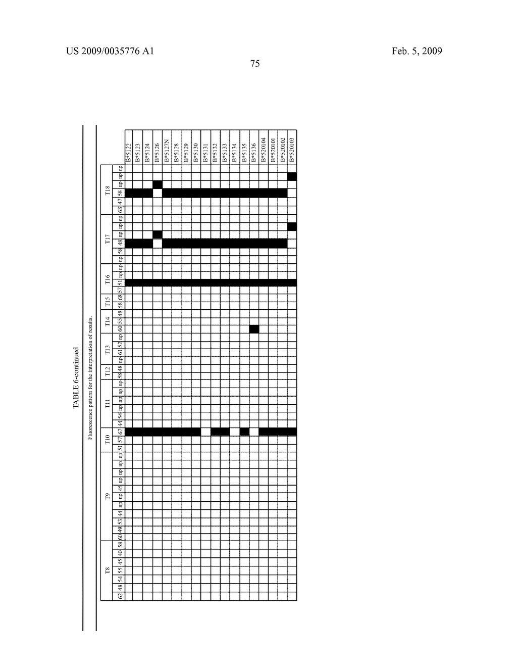 Method and Kit for Hla-B Genotyping Based on Real-Time Pcr - diagram, schematic, and image 85