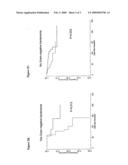 METHODS AND COMPOSITIONS FOR IDENTIFYING A SUBJECT WITH AN INCREASED RISK OF GRAM NEGATIVE BACTERIAL INFECTION diagram and image