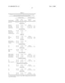 METHODS AND COMPOSITIONS FOR IDENTIFYING A SUBJECT WITH AN INCREASED RISK OF GRAM NEGATIVE BACTERIAL INFECTION diagram and image