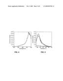 FLUORESCENT PROTEINS AND USES THEREOF diagram and image