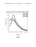 FLUORESCENT PROTEINS AND USES THEREOF diagram and image