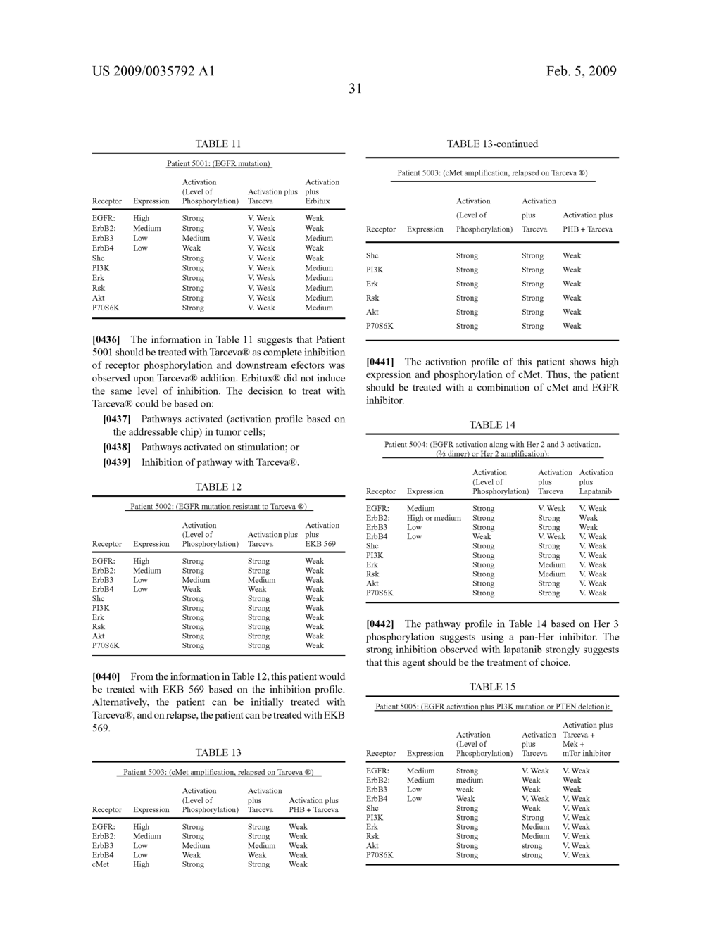 DRUG SELECTION FOR LUNG CANCER THERAPY USING ANTIBODY-BASED ARRAYS - diagram, schematic, and image 37