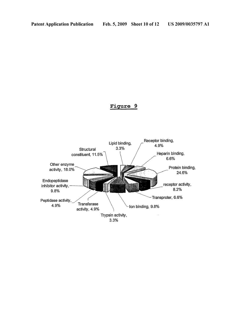 Detection of Disease Associated Proteolysis - diagram, schematic, and image 11