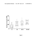 Twelve (12) protein biomarkers for diagnosis and early detection of breast cancer diagram and image