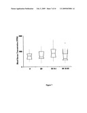 Twelve (12) protein biomarkers for diagnosis and early detection of breast cancer diagram and image