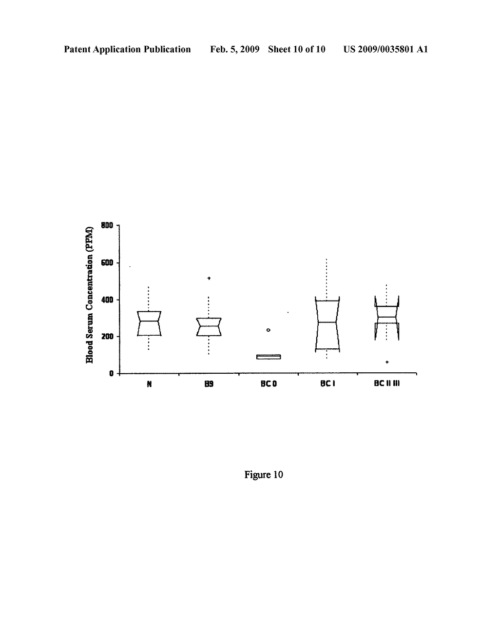 Twelve (12) protein biomarkers for diagnosis and early detection of breast cancer - diagram, schematic, and image 11