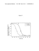 Fusion Proteins diagram and image