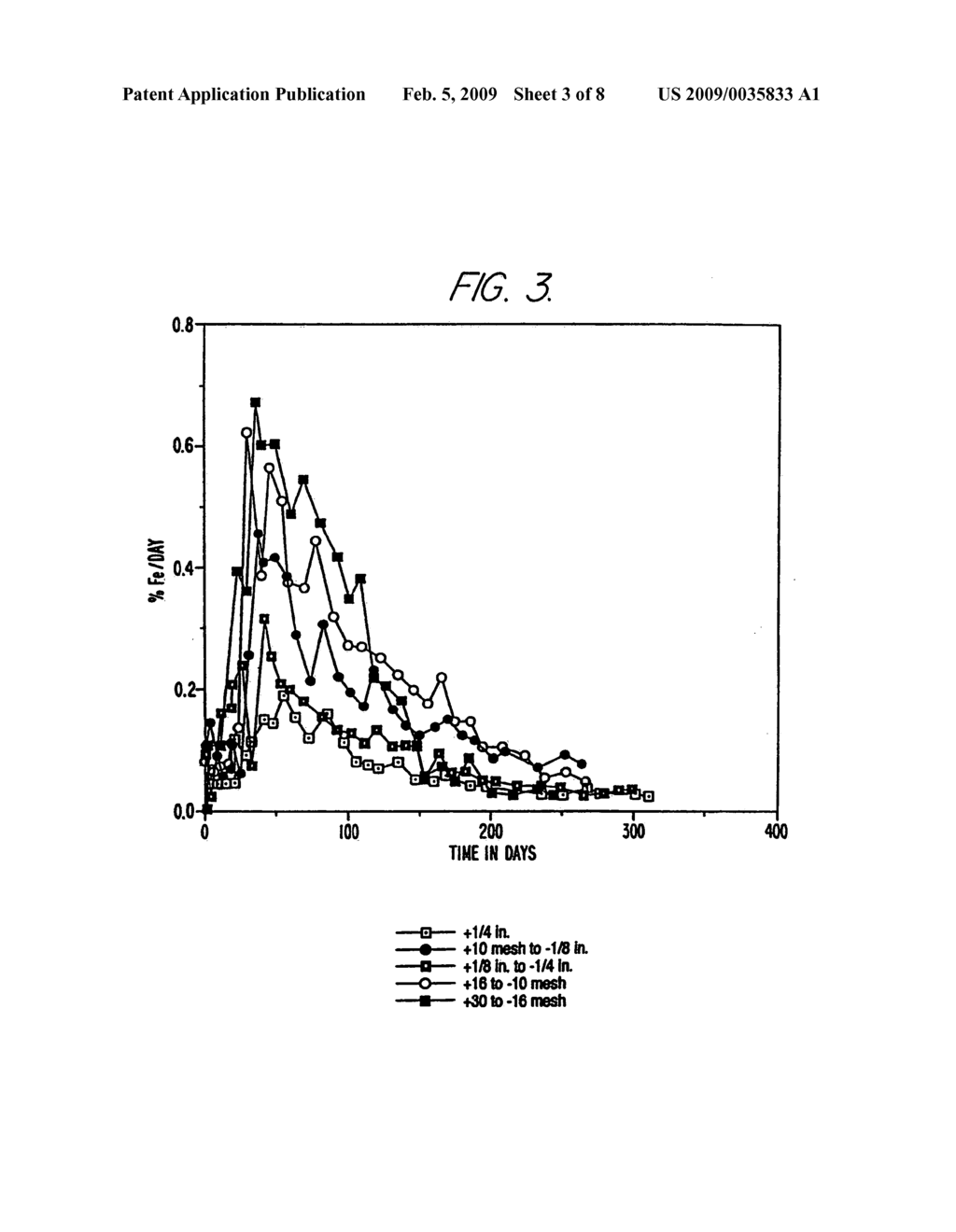 Method for recovering metal values from refractory sulfide ore - diagram, schematic, and image 04