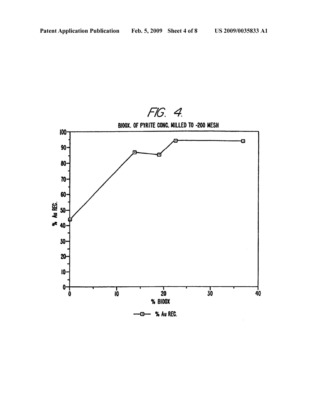 Method for recovering metal values from refractory sulfide ore - diagram, schematic, and image 05