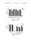 METHODS AND COMPOSITIONS FOR THE SPECIFIC INHIBITION OF GENE EXPRESSION BY DOUBLE-STRANDED RNA diagram and image