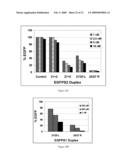 METHODS AND COMPOSITIONS FOR THE SPECIFIC INHIBITION OF GENE EXPRESSION BY DOUBLE-STRANDED RNA diagram and image