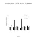 METHODS AND COMPOSITIONS FOR THE SPECIFIC INHIBITION OF GENE EXPRESSION BY DOUBLE-STRANDED RNA diagram and image