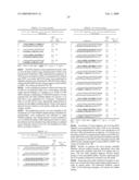 METHODS AND COMPOSITIONS FOR THE SPECIFIC INHIBITION OF GENE EXPRESSION BY DOUBLE-STRANDED RNA diagram and image