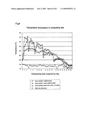 Method for measuring maturity degree of compost and measuring solution diagram and image