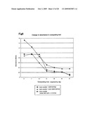 Method for measuring maturity degree of compost and measuring solution diagram and image