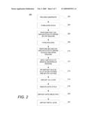 METHOD FOR FORMING A SEMICONDUCTOR DEVICE HAVING ABRUPT ULTRA SHALLOW EPI-TIP REGIONS diagram and image