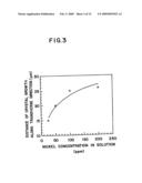 Method for manufacturing a semiconductor device diagram and image