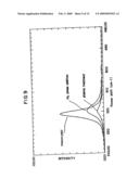 Method for manufacturing a semiconductor device diagram and image