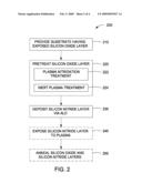 METHOD OF FORMING DIELECTRIC LAYERS ON A SUBSTRATE AND APPARATUS THEREFOR diagram and image