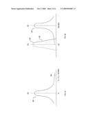 Highly Linear and Very Low-Noise Down-Conversion Mixer for Extracting Weak Signals in the Presence of Very Strong Unwanted Signals diagram and image