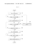 User terminal for performing a plurality of applications simultaneously diagram and image