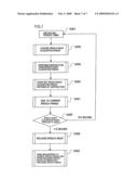 MOBILE COMMUNICATION TERMINAL DEVICE AND TRANSMITTING RIGHT SETTING METHOD IN MOBILE COMMUNICATION TERMINAL DEVICE diagram and image