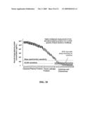 ARRAYS, SUBSTRATES, DEVICES, METHODS AND SYSTEMS FOR DETECTING TARGET MOLECULES diagram and image