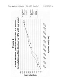 Hydraulic fluid compositions diagram and image