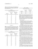 Hydraulic fluid compositions diagram and image