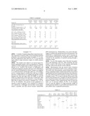 Metalworking Fluid Compositions and Preparation Thereof diagram and image