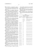 Use of Novel HNF4a Target Genes and Their Gene Products diagram and image