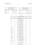 Use of Novel HNF4a Target Genes and Their Gene Products diagram and image