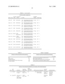 Use of Novel HNF4a Target Genes and Their Gene Products diagram and image