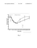 Insulin Derivatives Conjugated with Structurally Well Defined Branched Polymers diagram and image