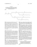 Insulin Derivatives Conjugated with Structurally Well Defined Branched Polymers diagram and image