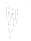 Insulin Derivatives Conjugated with Structurally Well Defined Branched Polymers diagram and image